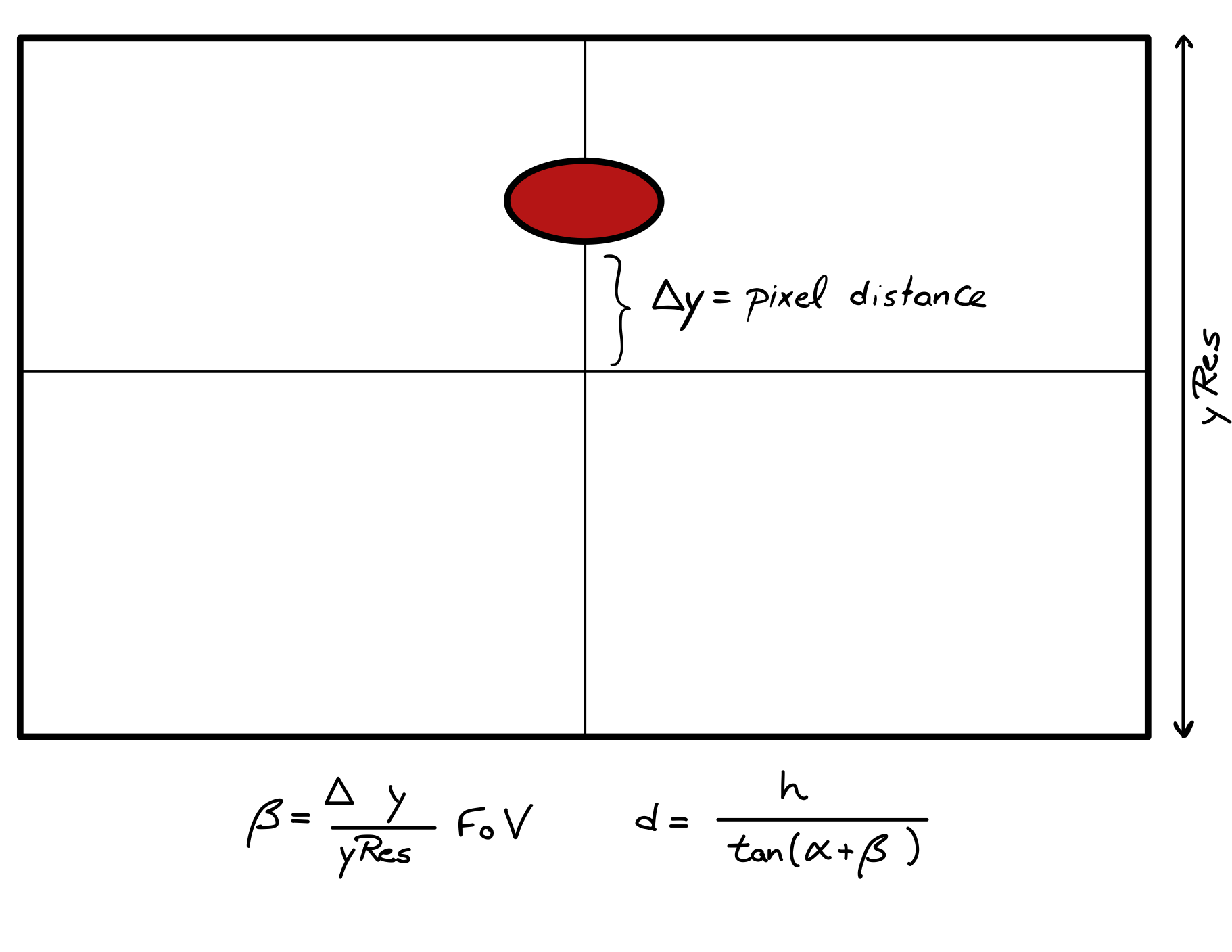 Distance calculation