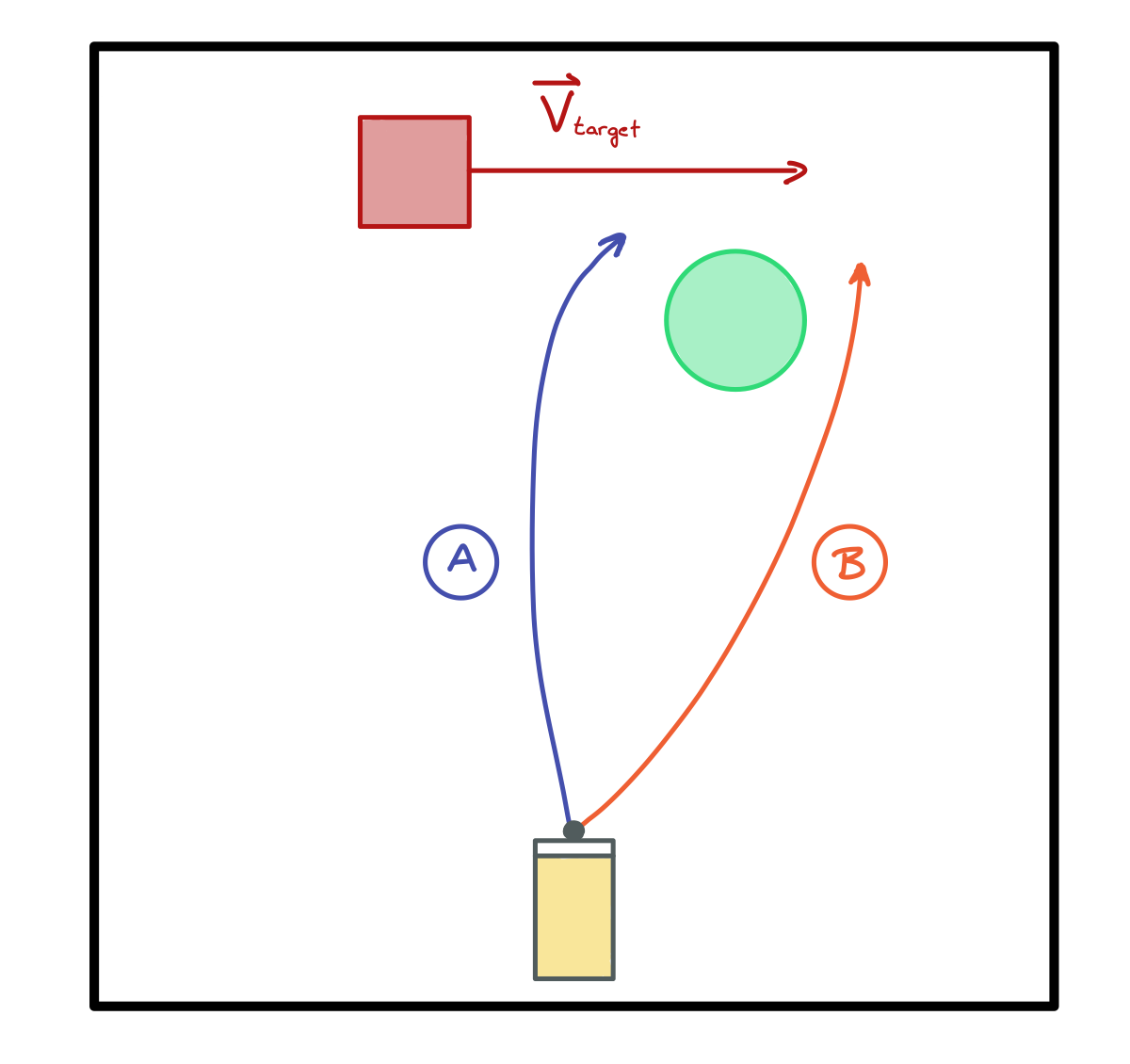 Distance calculation